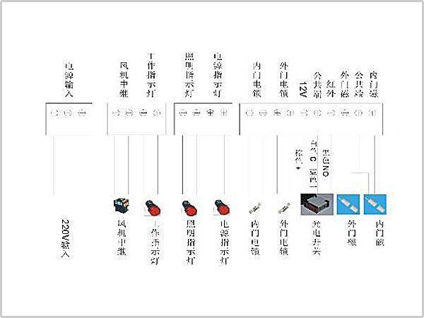 風淋室控制板副板接線示意圖輸入、輸出端子接口說明